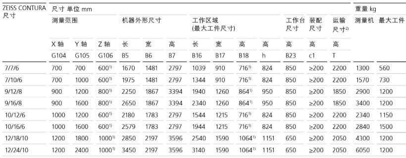 CONTURA技術規(guī)格-2