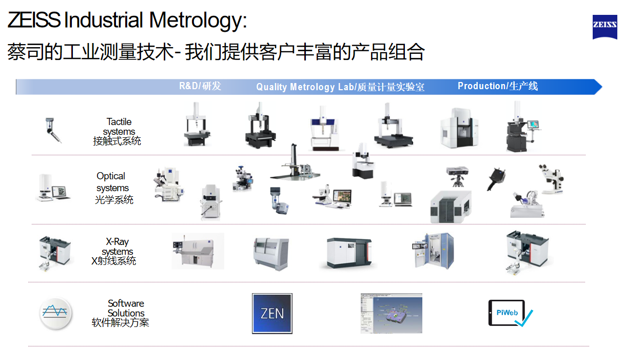 蔡司產(chǎn)品