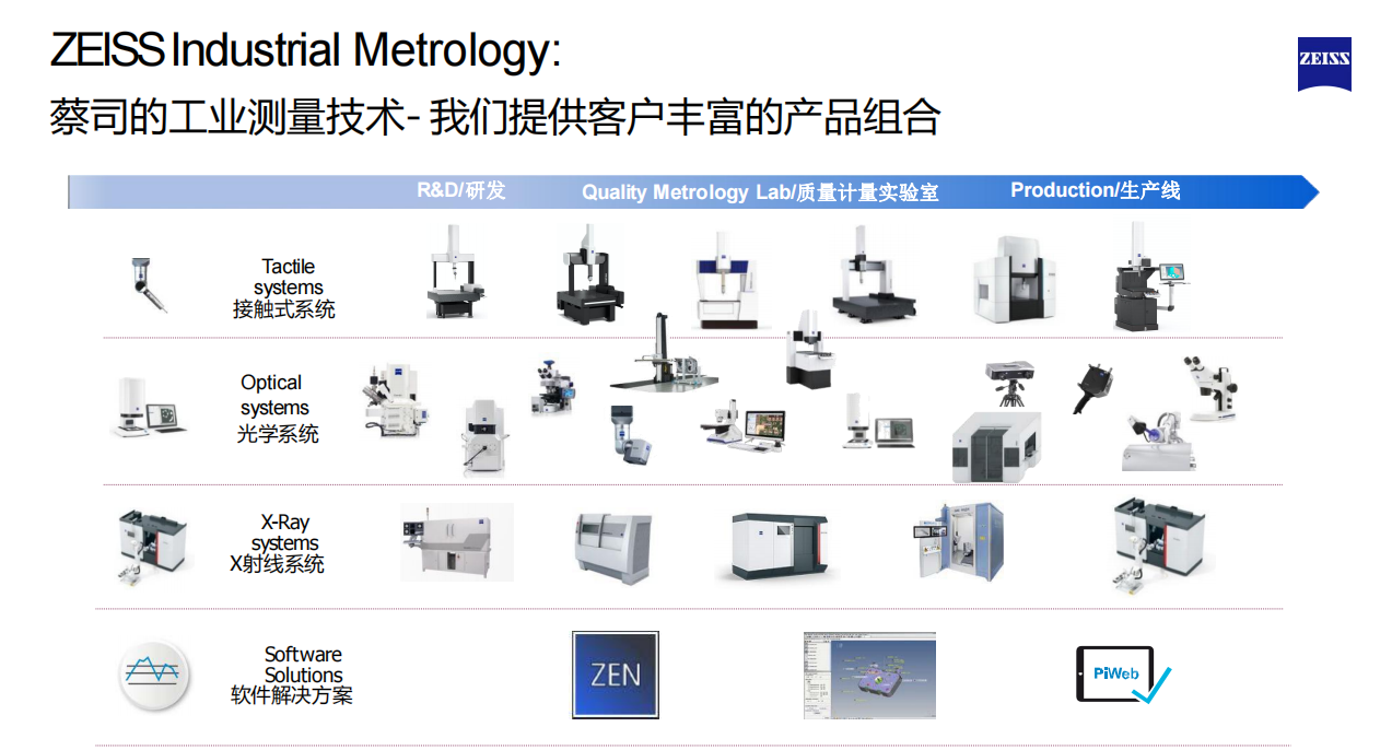 蔡司的工業(yè)測(cè)量技術(shù)