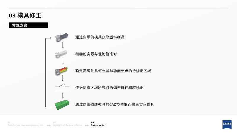 ZRE 蔡司逆向工程中文介紹-15