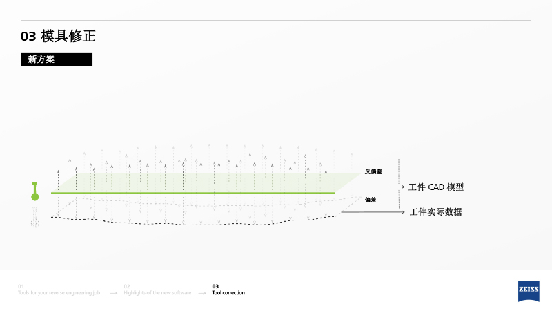 ZRE 蔡司逆向工程中文介紹-19