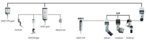 橋式三坐標掃描探頭