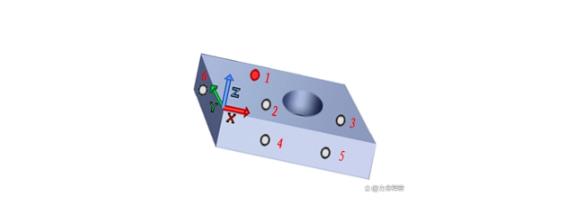 三坐標測量儀建立坐標系