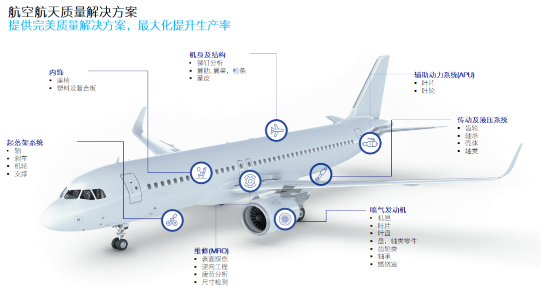 二次元影像儀和三坐標(biāo)測量儀在飛機發(fā)動機的應(yīng)用