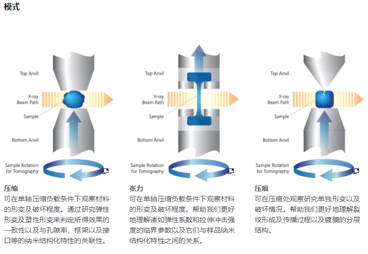 蔡司X射線顯微鏡原理分析