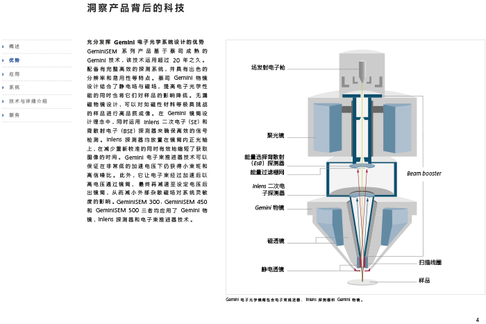 掃描電鏡SEM