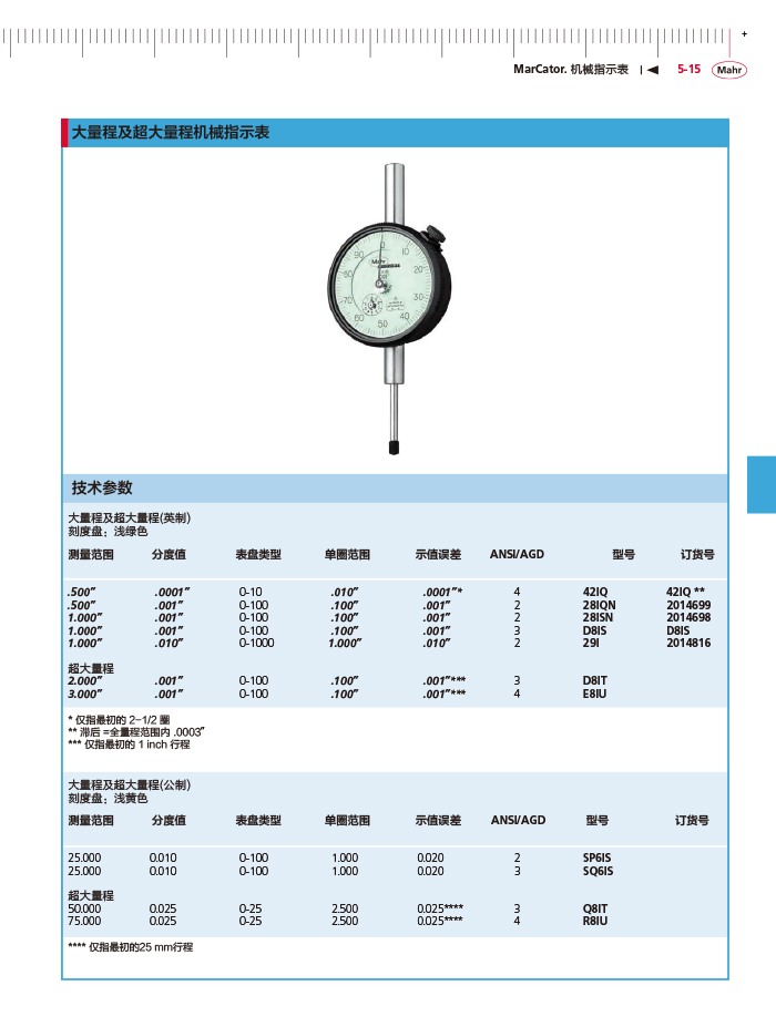 三本2018馬爾 Mahr catalog-155