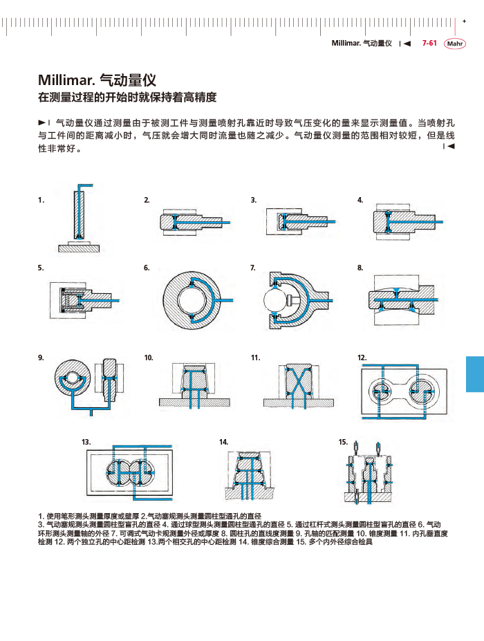 三本2018馬爾 Mahr catalog-279