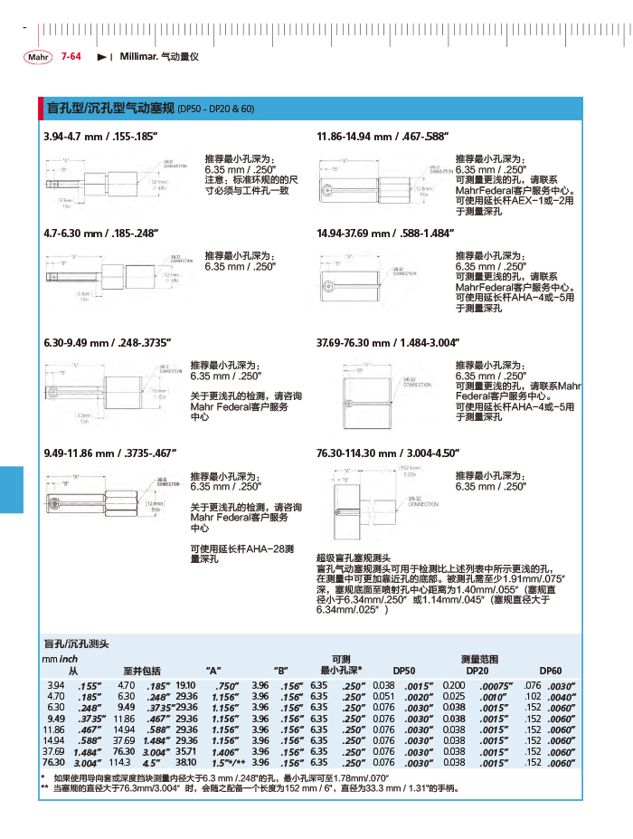 三本2018馬爾 Mahr catalog-282