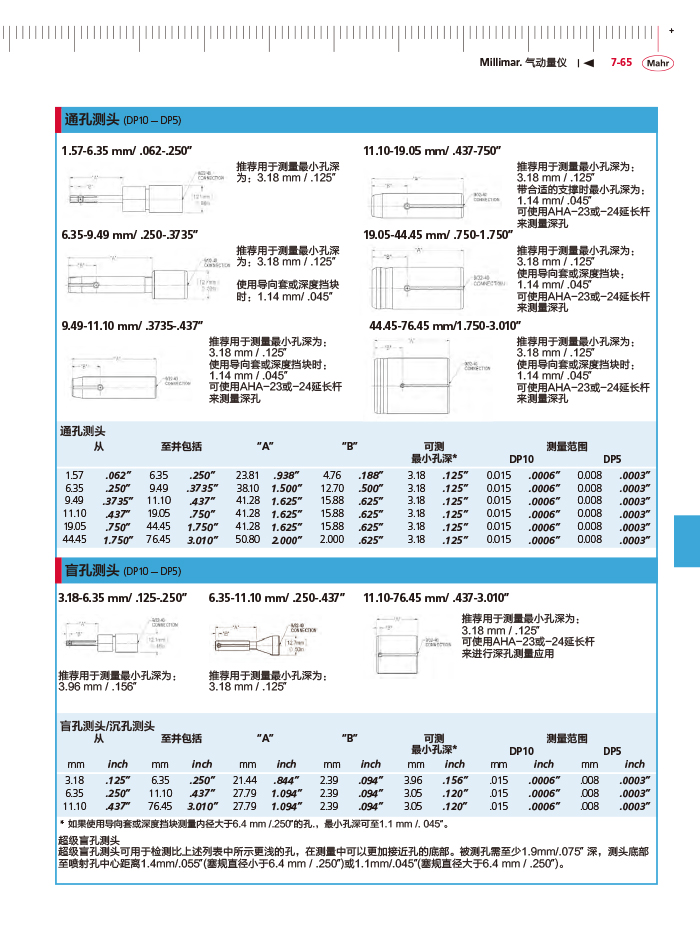 三本2018馬爾 Mahr catalog-283