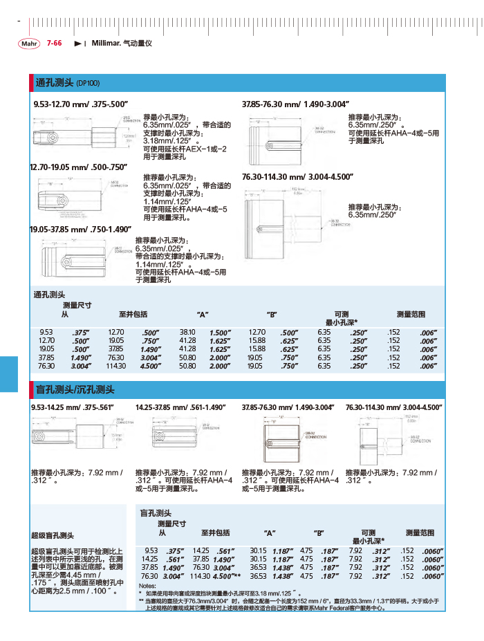 三本2018馬爾 Mahr catalog-284