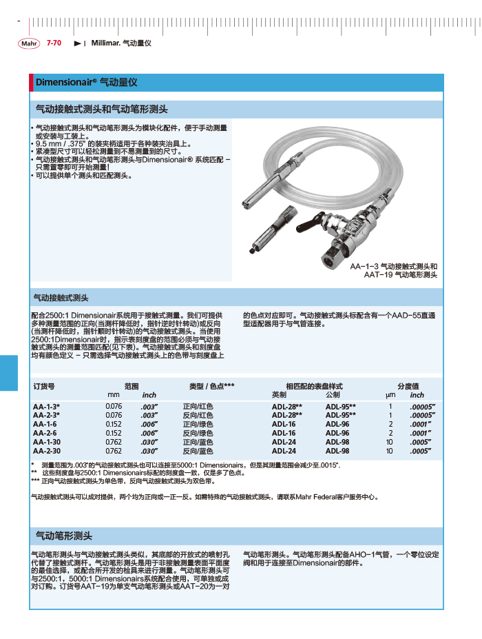 三本2018馬爾 Mahr catalog-288