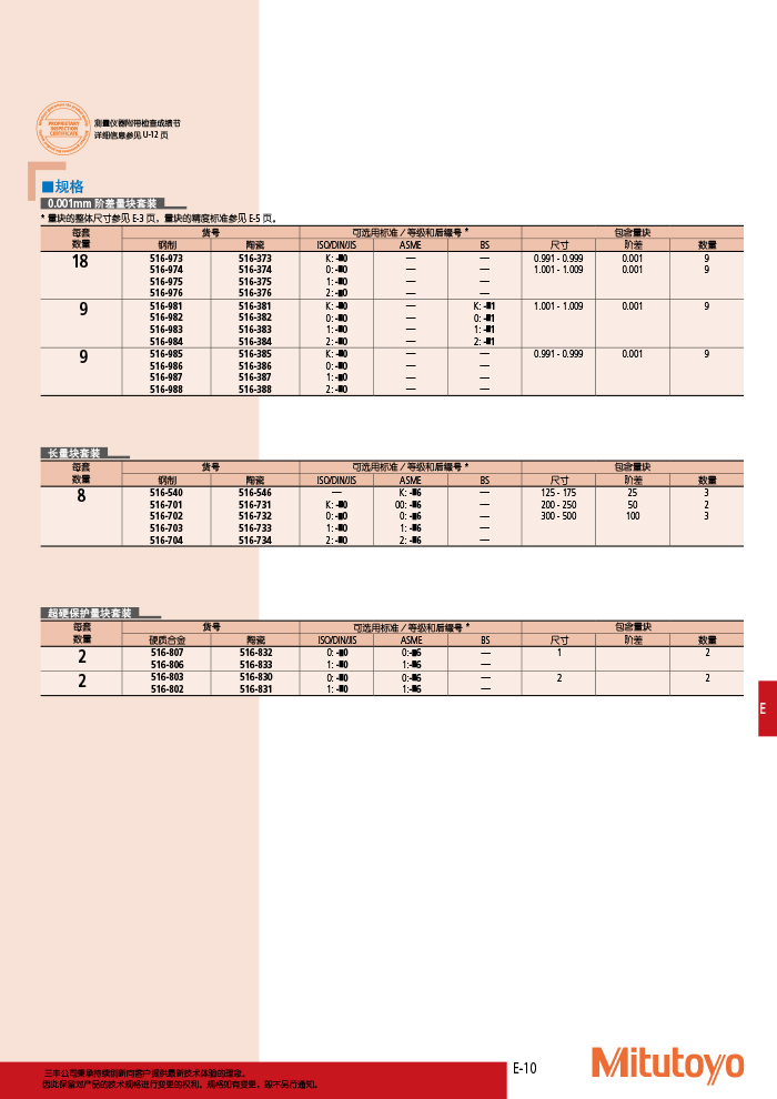 三豐目錄Mitutoyo2019-2020 - 副本-287