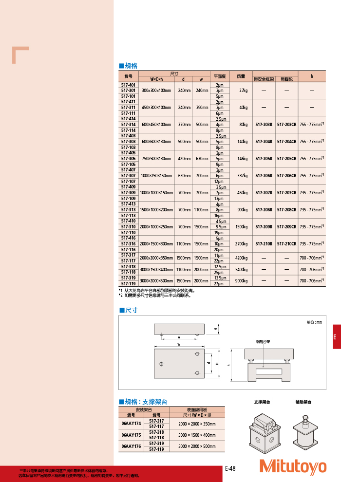 三豐目錄Mitutoyo2019-2020 - 副本-325