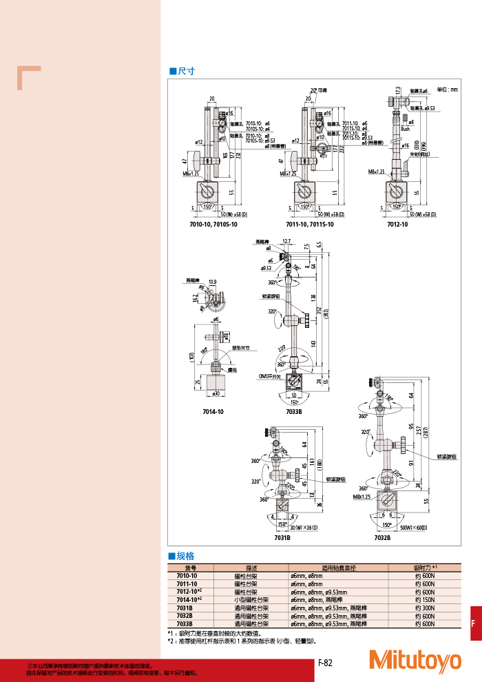 三豐目錄Mitutoyo2019-2020 - 副本-407