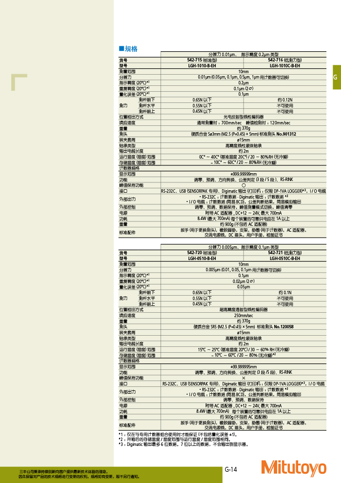 三豐目錄Mitutoyo2019-2020-429