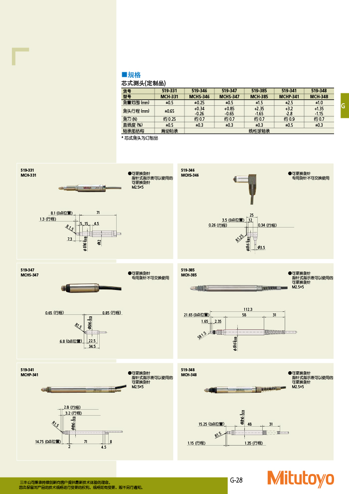 三豐目錄Mitutoyo2019-2020-443