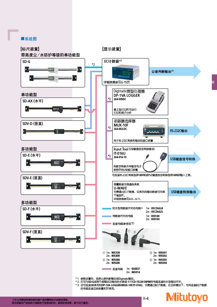 三豐目錄Mitutoyo2019-2020 - 副本-469