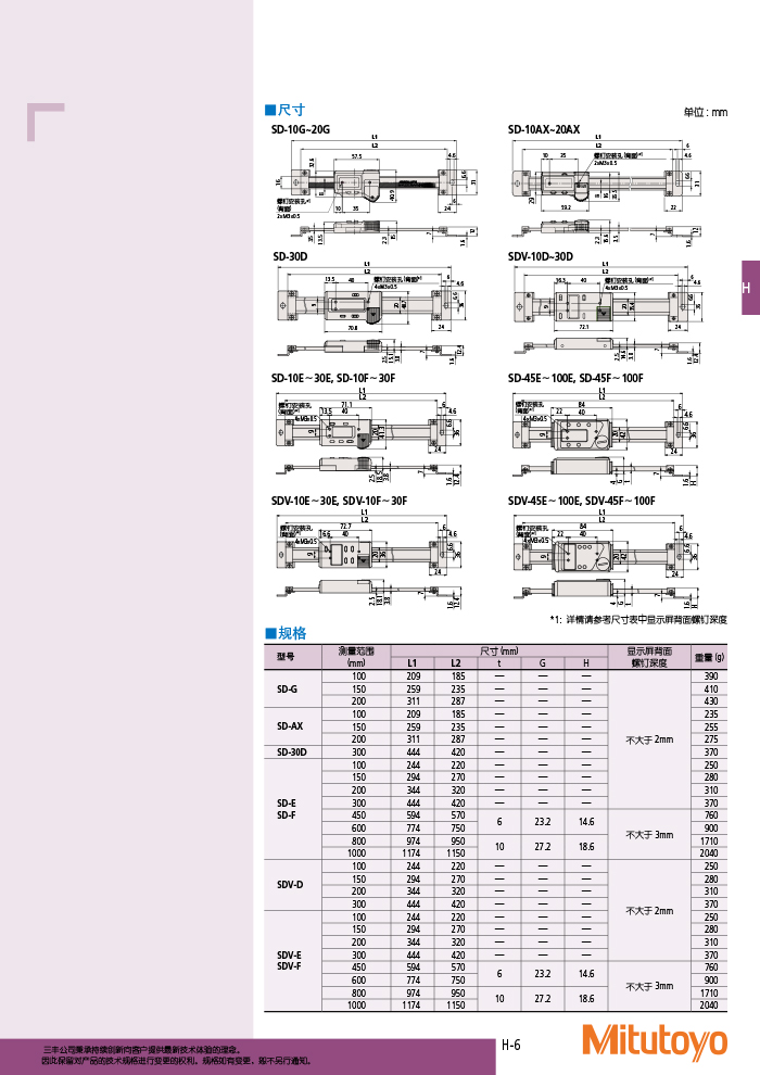 三豐目錄Mitutoyo2019-2020 - 副本-471