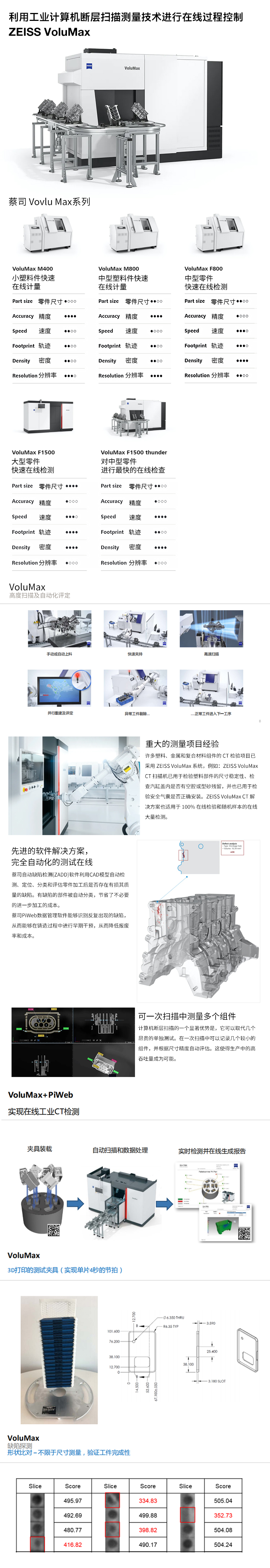 蔡司X射線斷層掃描儀