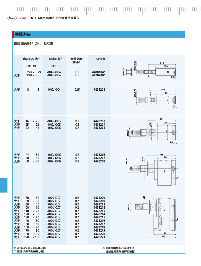 三本2018馬爾 Mahr catalog - 副本-362