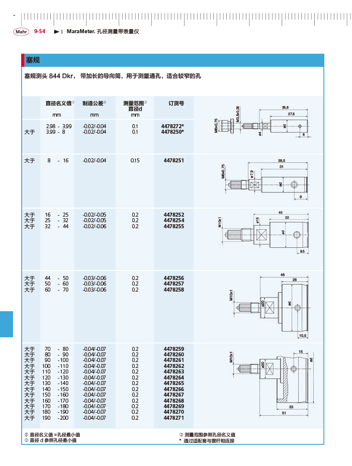 三本2018馬爾 Mahr catalog - 副本-364