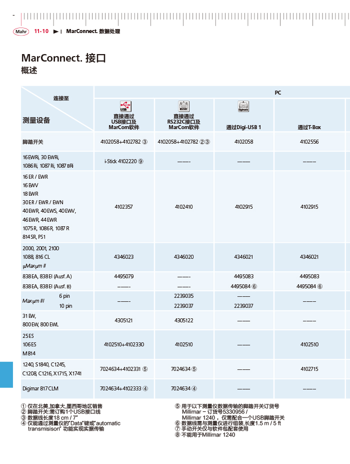 三本2018馬爾 Mahr catalog-422