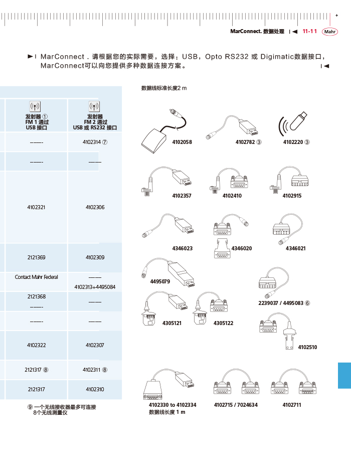 三本2018馬爾 Mahr catalog-423