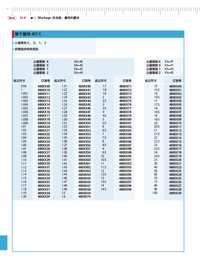 三本2018馬爾 Mahr catalog - 副本-440