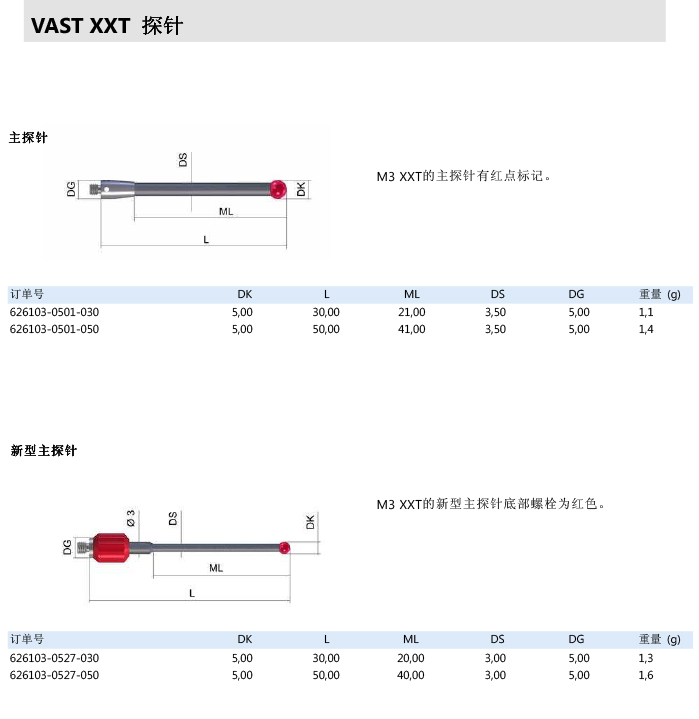 ZEISS 高品質(zhì) 德國原裝進口 M3探針目錄-12