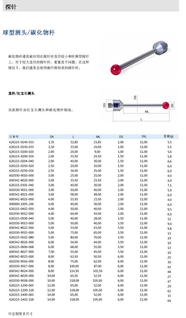 ZEISS 高品質(zhì) 德國原裝進(jìn)口 M5探針目錄-5