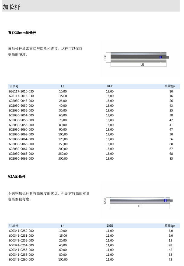 ZEISS 高品質(zhì) 德國原裝進(jìn)口 M5探針目錄-27