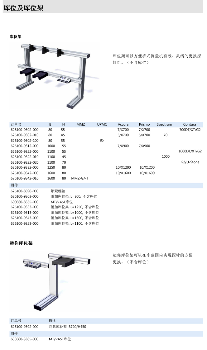 ZEISS 高品質(zhì) 德國原裝進(jìn)口 M5探針目錄-70