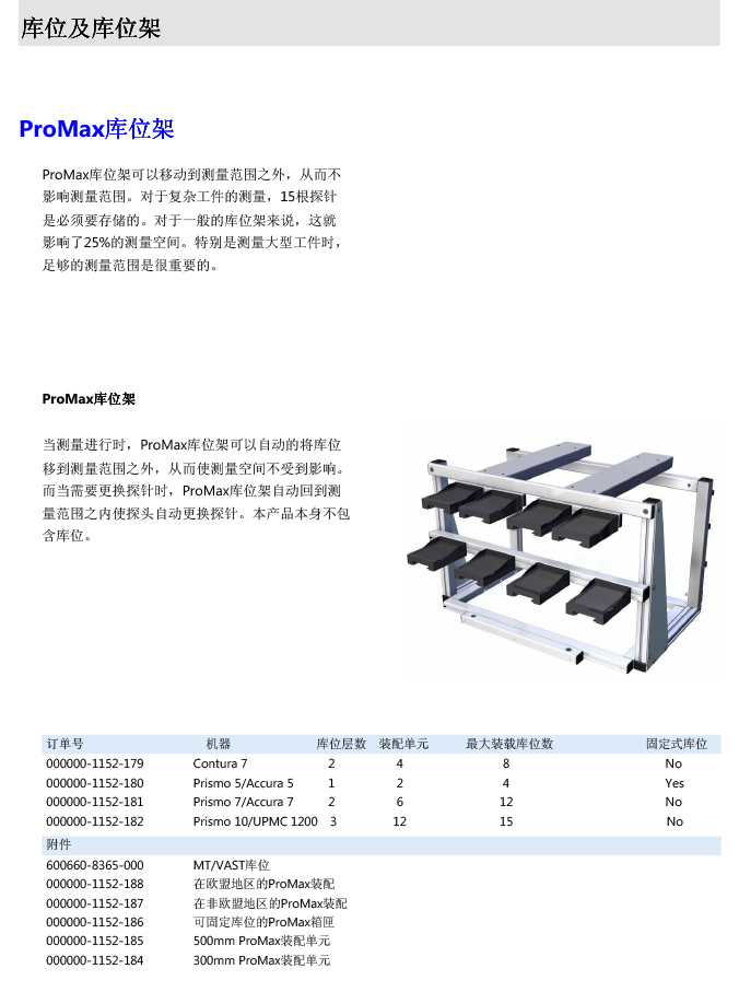 ZEISS 高品質(zhì) 德國原裝進(jìn)口 M5探針目錄-73