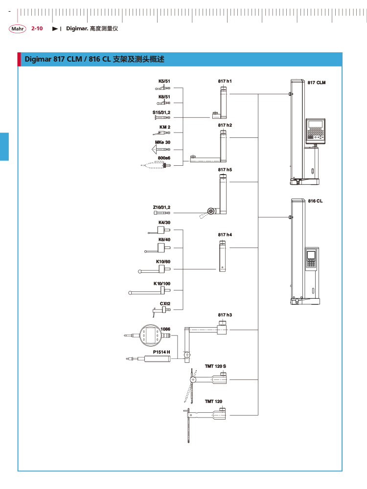 三本2018馬爾 Mahr catalog-72