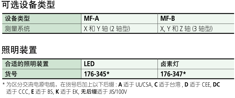 MF-D-03